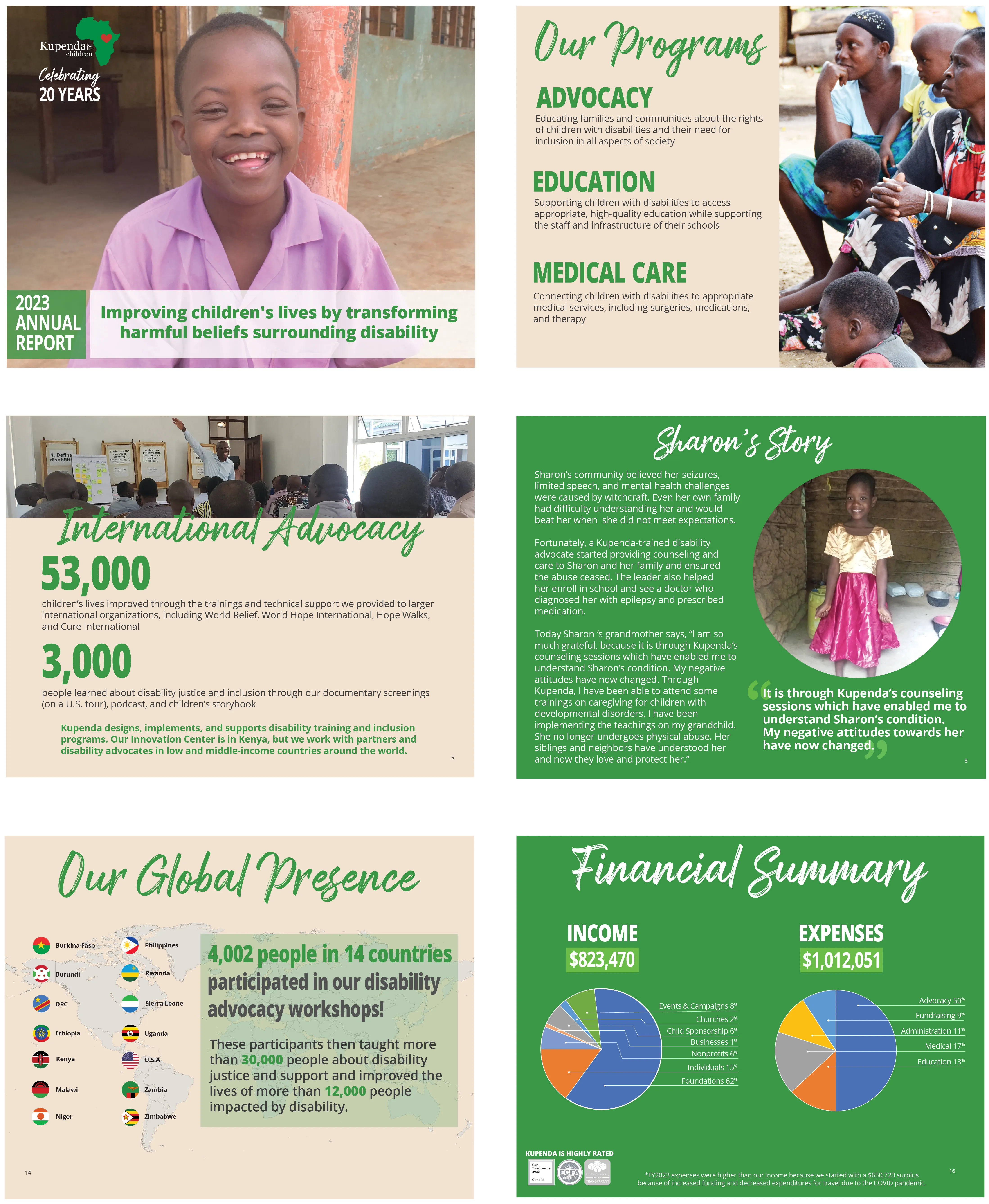 Kupenda for the Children: Annual Report (select pages)